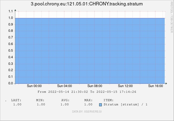 Timing modules upgrade on location 2.